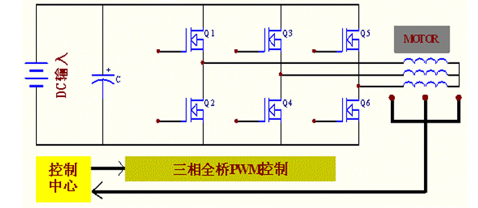 MOS管批發廠家