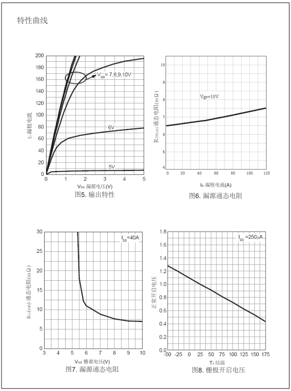 IRFB3607國產(chǎn)mos管替代型號(hào)