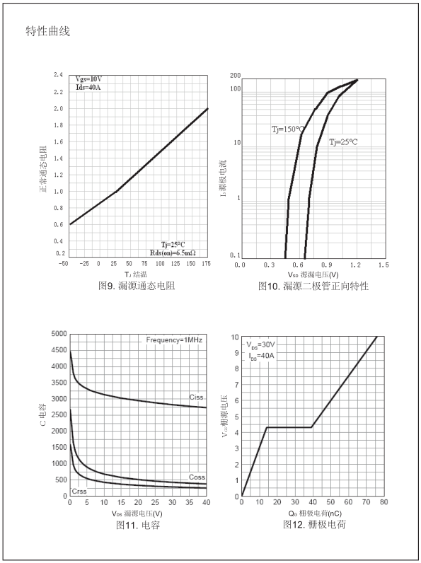 廣州低壓場效應管批發