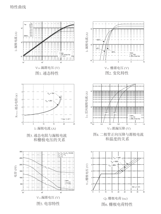 高壓mos管批發廠家